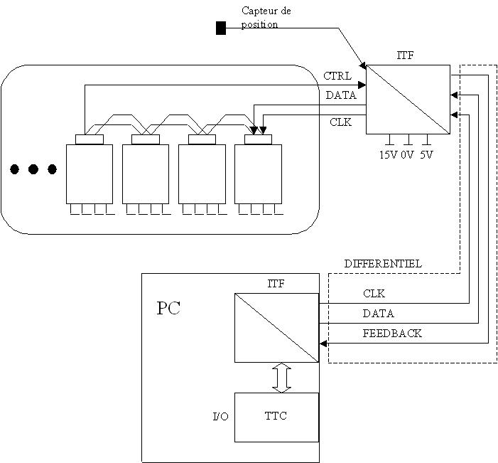 Use case
