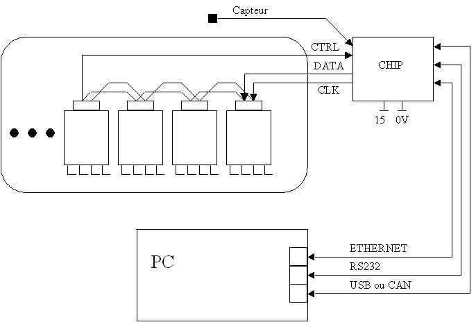 Use case