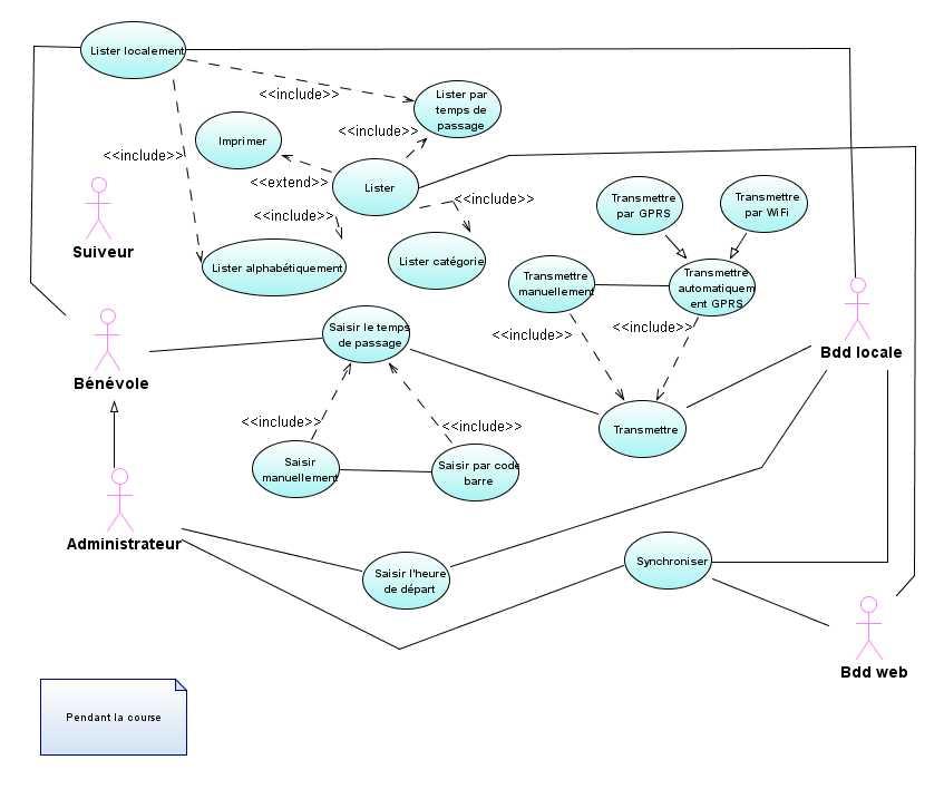 use case 2