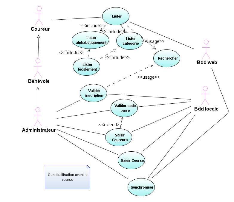 use case 1