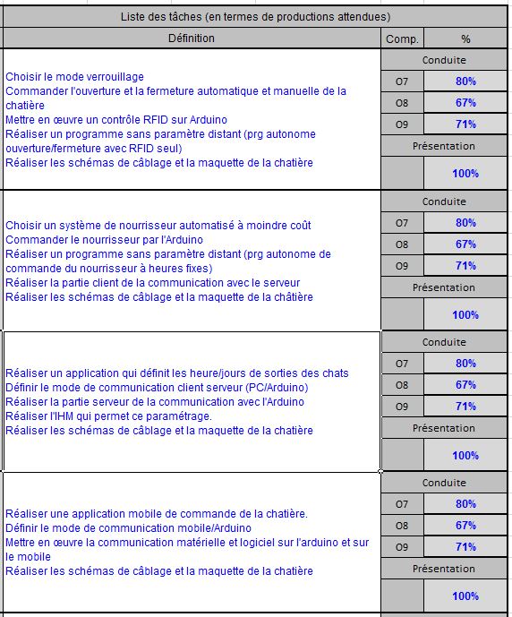 Chat2