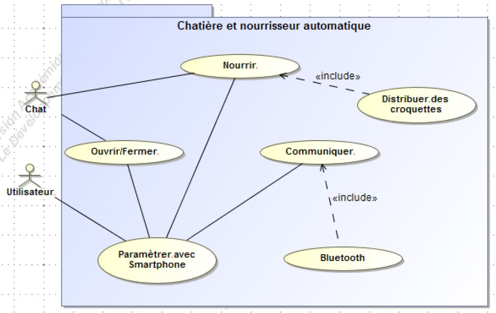 Chat3