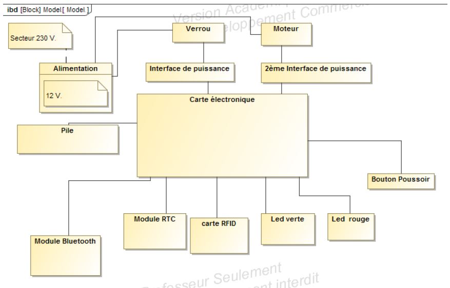 Chat6