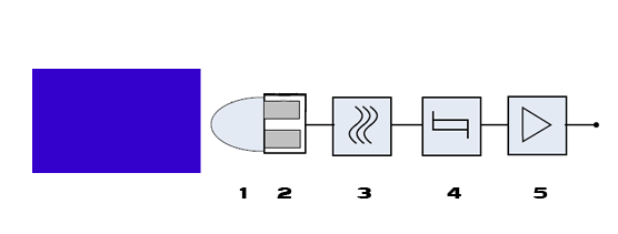 Inductif1
