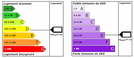 bilan