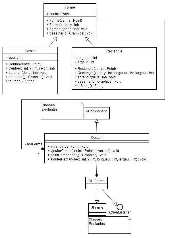 diagramme de classes