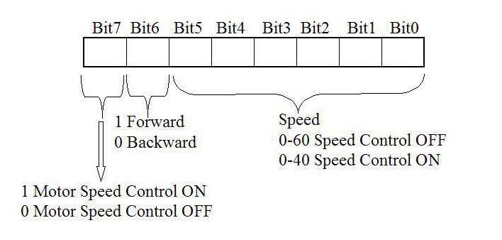 buffer