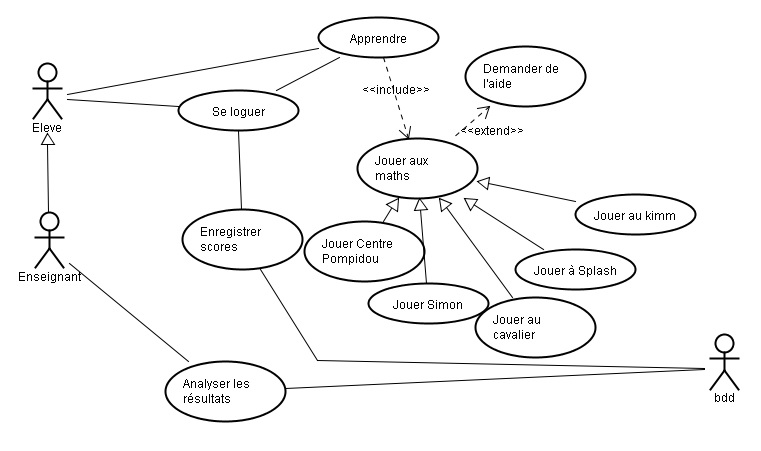 Use cases