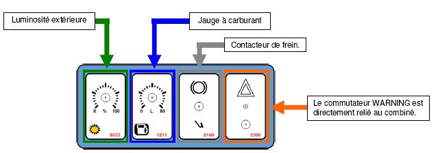 Variation lumineuse