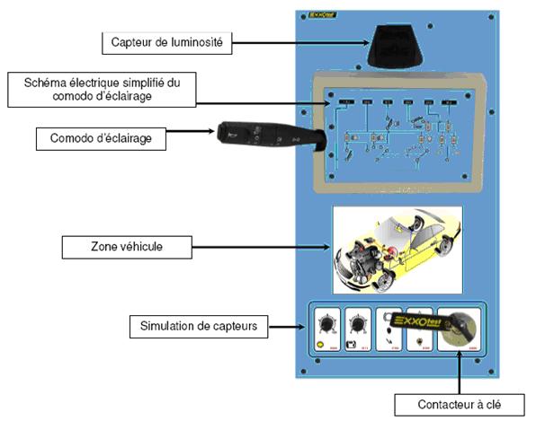 Commande habitacle