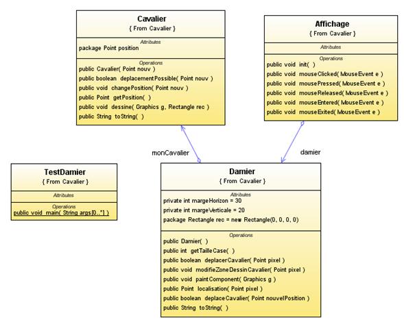 Diagramme de classes