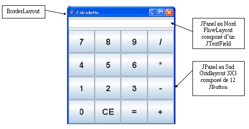 Calculatrice