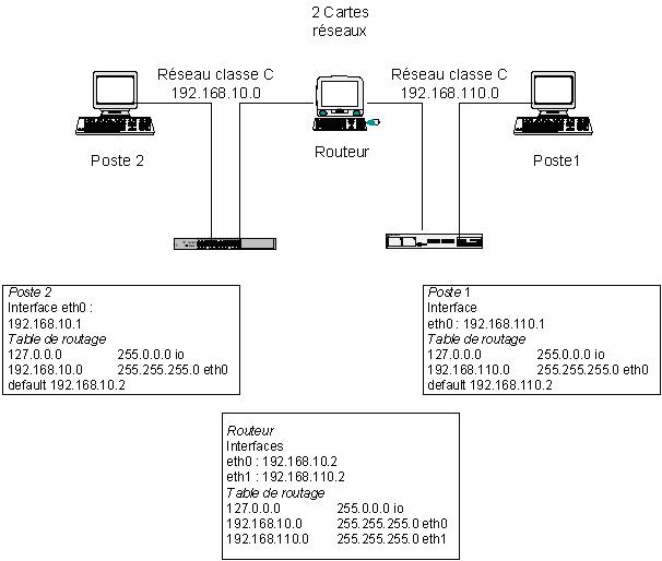 Configuration 1