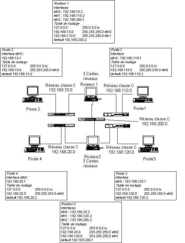 Configuration 2