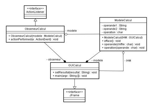 Diagramme de classes