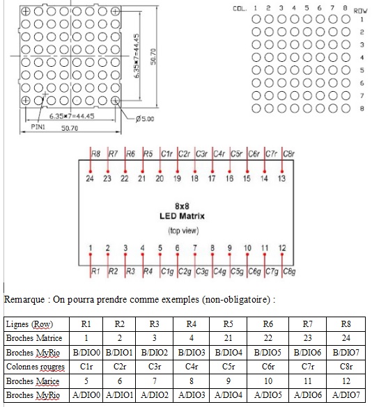 Brochage